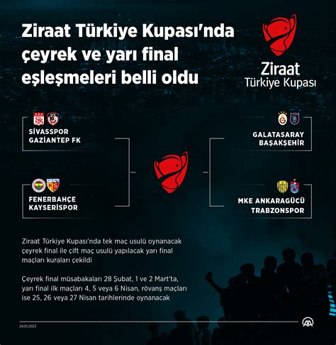 Ziraat Türkiye Kupası çeyrek final kura çekimi ne zaman? TFF tarih verdi